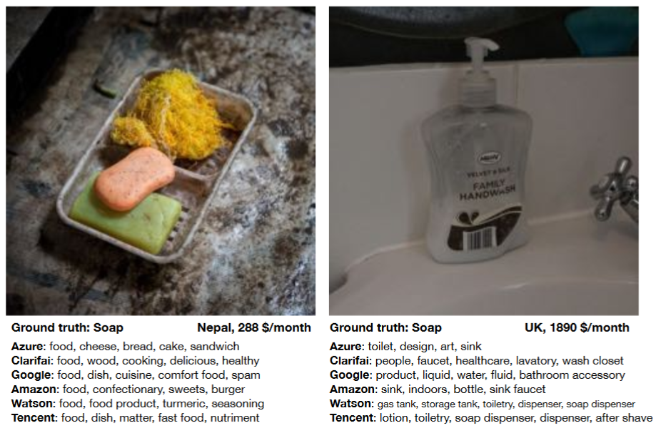 Comparing photographs of soap from different cultures in the Dollar Street dataset.