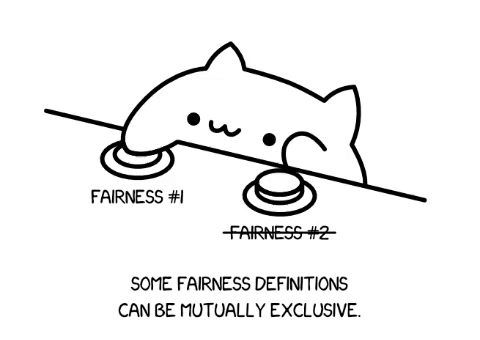 Some fairness definitions are mutually exclusive.